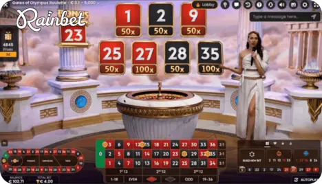 Rainbet Gates of Olympus Roulette