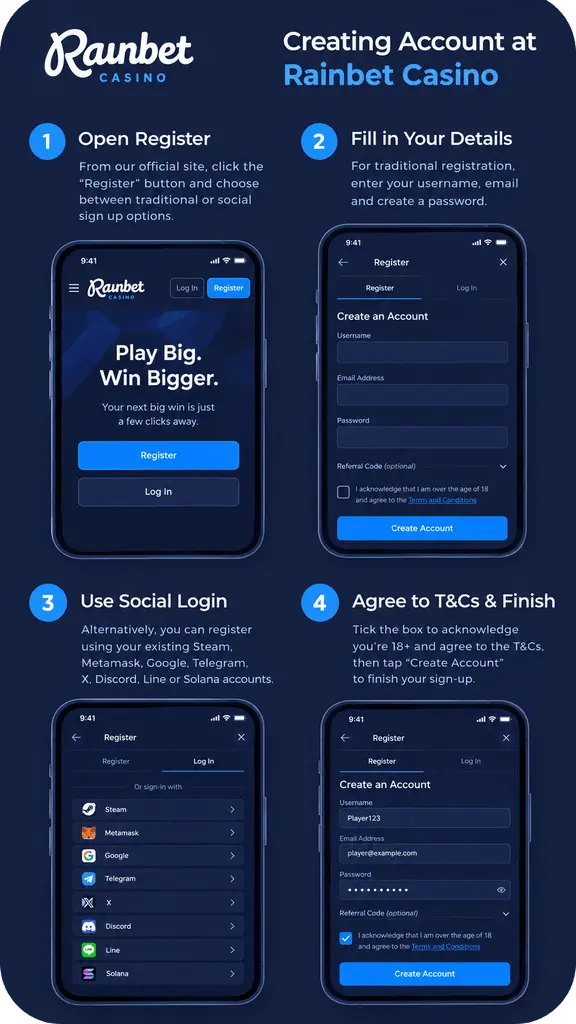 Rainbet Registration Step by Step